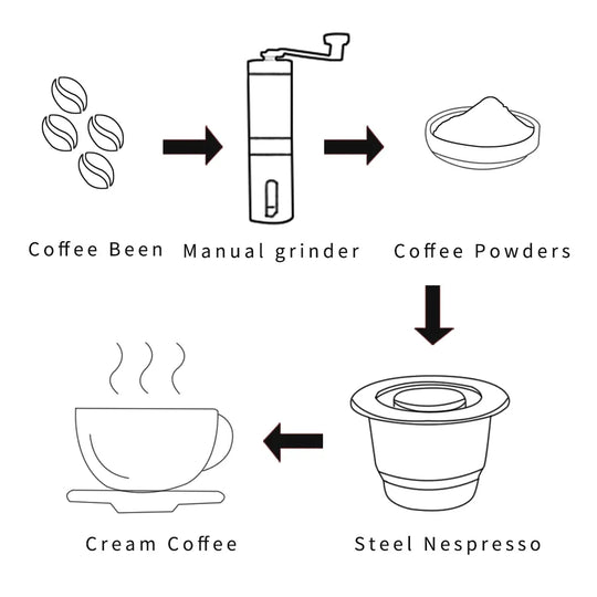 Stainless Steel Refillable Coffee Capsule and Accessories